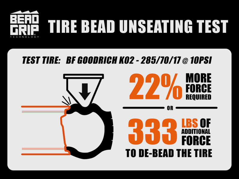 Unseating test results w/ BF Goodrich K02 Tires