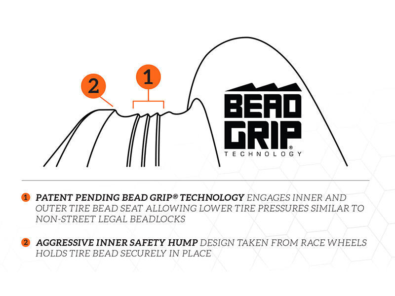 Bead Grip® Technology Explained