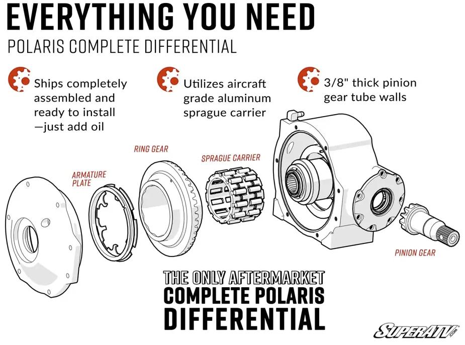 SuperATV RZR Complete Differential