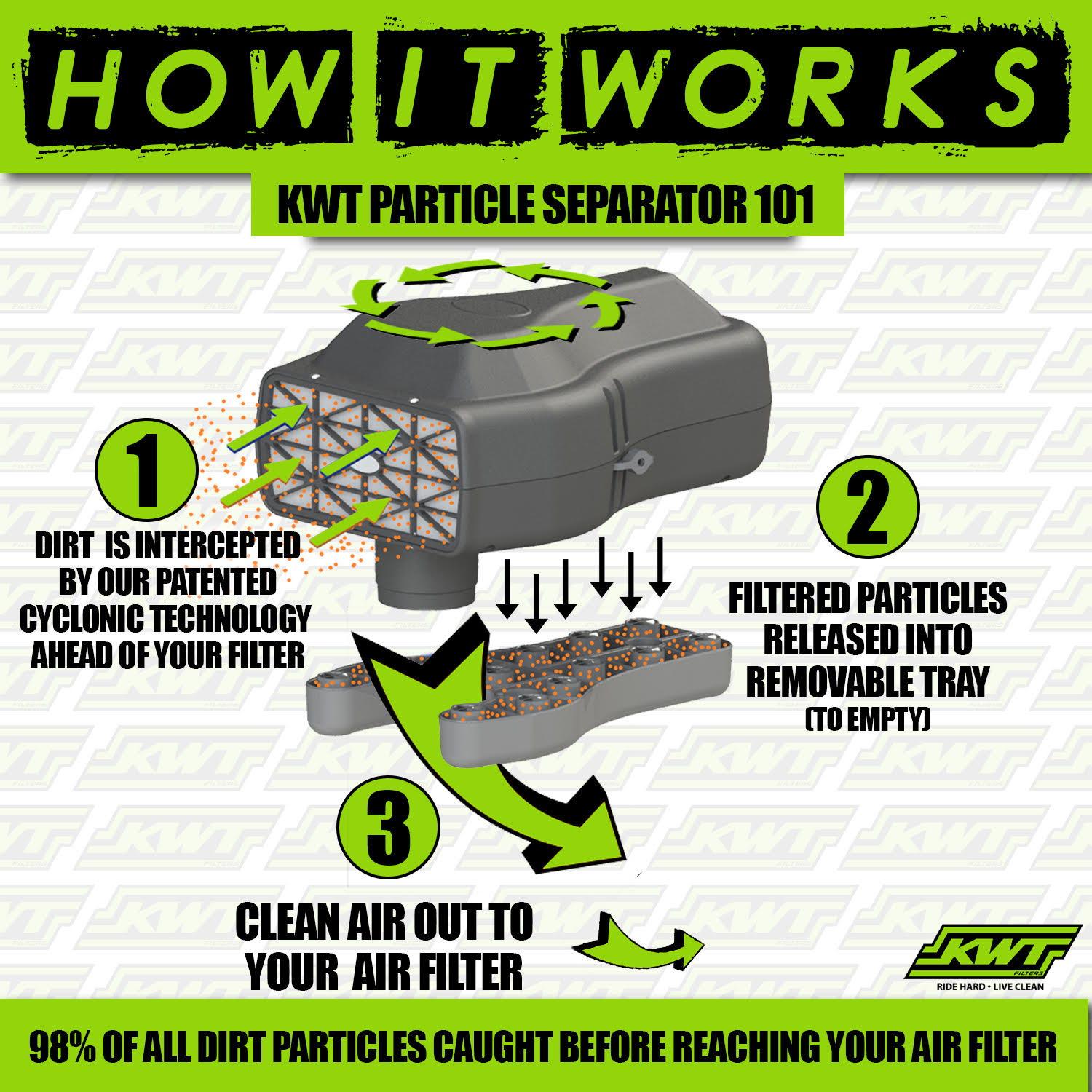 KWT Particle Separator