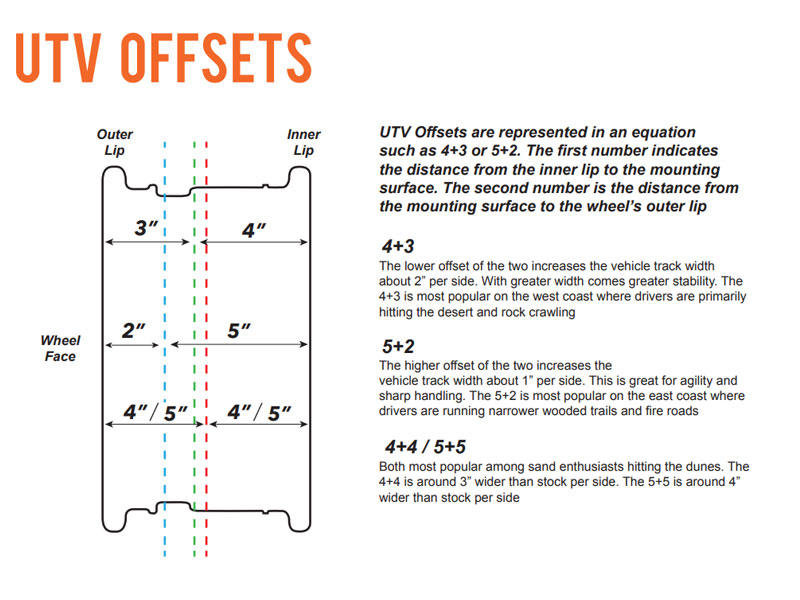 UTV Wheel Offsets Explained